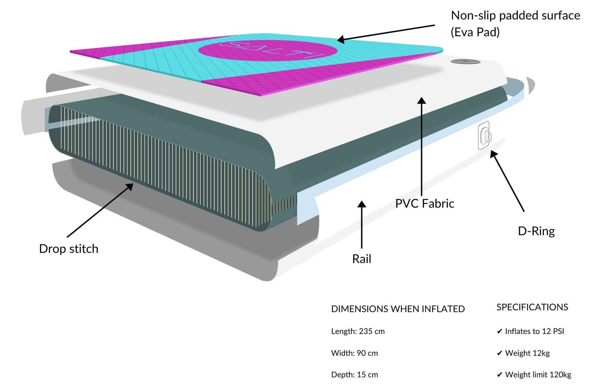 Water Floating Mat